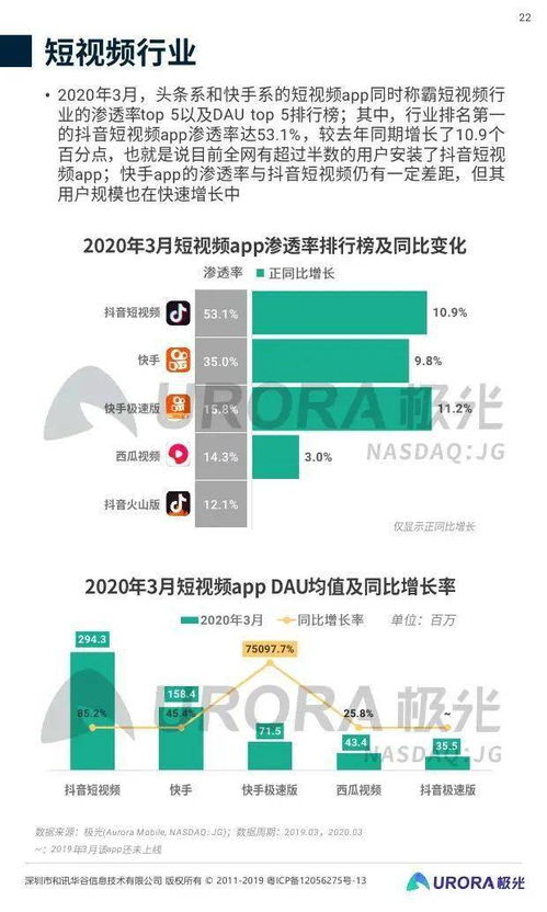 2020年Q1中國移動(dòng)互聯(lián)網(wǎng)行業(yè)研發(fā)與維護(hù)趨勢分析——基于極光大數(shù)據(jù)的洞察