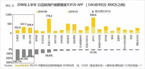 移動(dòng)互聯(lián)網(wǎng)存量江湖爭奪戰(zhàn) 研發(fā)與維護(hù)誰與爭鋒？
