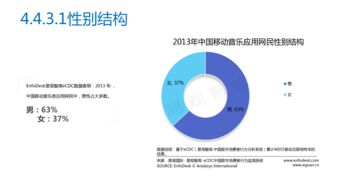 2013年中國移動(dòng)互聯(lián)網(wǎng)研發(fā)與維護(hù)統(tǒng)計(jì)分析