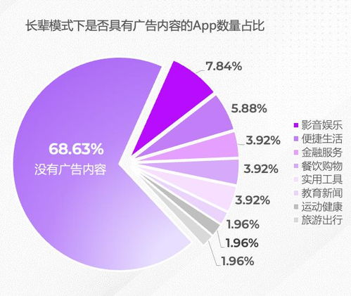 移動互聯網應用適老化評測報告發布 超半數應用未提供長輩模式，研發與維護面臨挑戰