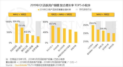 中國移動(dòng)互聯(lián)網(wǎng)2019春季大報(bào)告 大拐點(diǎn)已至
