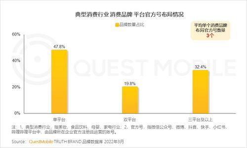 2022中國移動(dòng)互聯(lián)網(wǎng)春季大報(bào)告 增長小高峰用戶時(shí)長增速重回兩位數(shù),如何抓住 下沉 中老年 的最后紅利