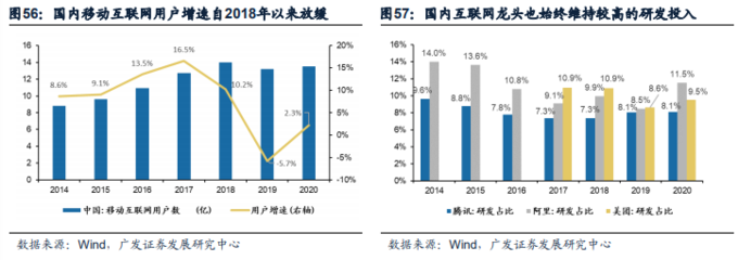 2021年港股中期策略展望 成長漸近，移動互聯網研發與維護的新篇章