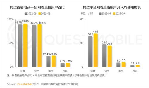 全網用戶穩定增長，00后與60后成增長引擎——解讀QuestMobile 2023中國移動互聯網秋季大報告