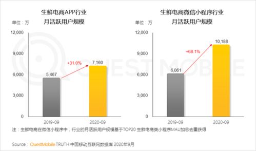 中國移動互聯網秋季觀察 快應用爭奪流量入口，華為生態份額攀升，研發與維護迎挑戰