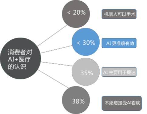 最難的項(xiàng)目，探索人工智能與隱私保護(hù)的平衡點(diǎn) 移動(dòng)互聯(lián)網(wǎng)研發(fā)與維護(hù)的挑戰(zhàn)