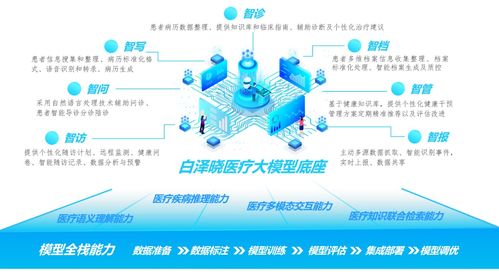 布局新賽道，探索數(shù)字新征程 寧波市首批公共數(shù)據(jù)授權(quán)運營應用場景正式發(fā)布上線