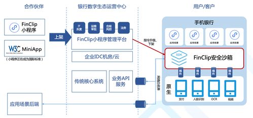 前端沙箱 利用技術(shù)特性實(shí)現(xiàn)代碼隔離與網(wǎng)絡(luò)文化經(jīng)營安全限制